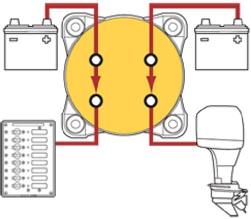 Blue Sea Systems 300 Amp m-Series Battery Switches Dual Circ. Red - BeesActive Australia