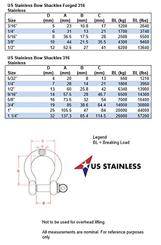 [AUSTRALIA] - 2 Pieces Stainless Steel 316 Forged Bow Shackle 1/2" (12mm) Marine Grade 