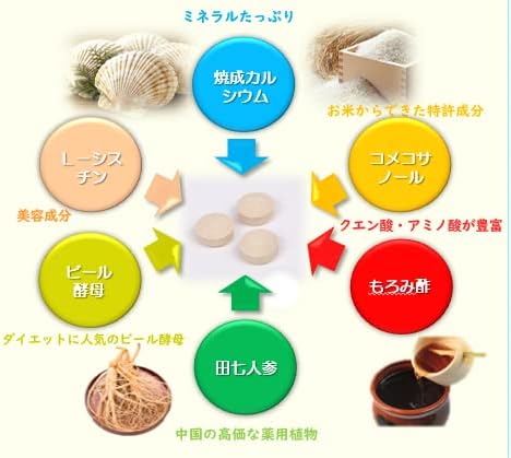 1 Minute otoku The Traveler, Try It. There is from Okinawa Leyte ☆ ☆ Turmeric and can't Us. Revolution Capsule Cases-White-Rubber, Pack (8 Bao = 7 Bao + 1 Bao Service) - BeesActive Australia
