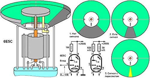 6E5S Magic Eye 1 Shadow Angle Indication Soviet Tube 6E5C > 6E5G / 6G5G - BeesActive Australia