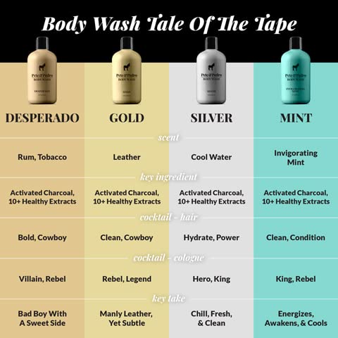 Pete & Pedro CORE FOUR HAIR KIT - Men's Hairstlying Best Of Set | Hair Clay, Paste, Putty, & Sea Salt Spray | As Seen on Shark Tank, 2 oz. Each - BeesActive Australia