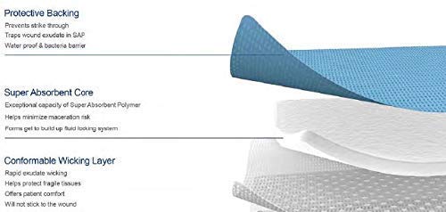 Sorbex Super Absorbent Dressing Pad for Moderate to Heavy Exuding Wounds (15x15cm) 10x10 cm (Pack of 5) - BeesActive Australia