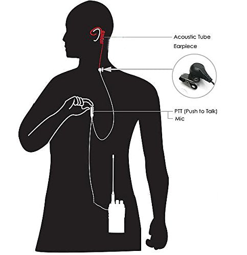 TOMSENN 2-Pin Covert Acoustic Tube Walkie Talkie Earpiece – Two Way Radio Earpiece with a PTT Mic - Compatible with Walkie Talkie Headset Brands (Kenwood, Puxing, Wouxun) – Pack of 2 - BeesActive Australia