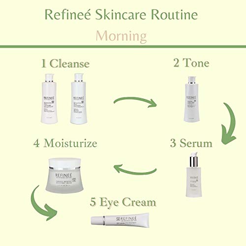 Refinee Anti-Puff Brightening Eye Gel for Under Eye Bags & Dark Circles .5oz - BeesActive Australia