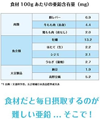 Zinc Iron Children Supplement Kids 30 Days Nobia Made in Japan Zinc Child - BeesActive Australia