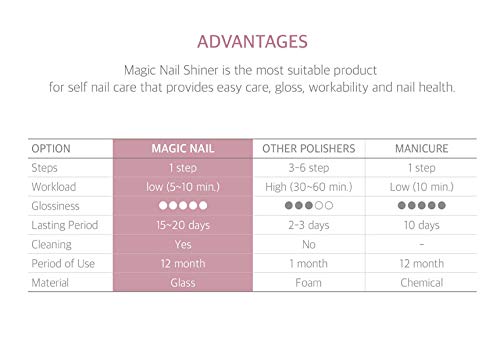 Thelstar Glass Magic Nail Shiner, Self Nail Care, Nail Buffer, Natural Shine Nail (Cherry Blossom Ending) Cherry Blossom Ending - BeesActive Australia