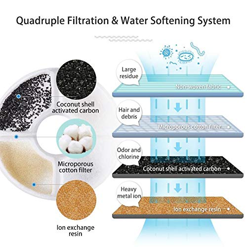 Wonder Creature Cat Water Fountain Replacement Filter, 8+4 Filters Pack, Compatible with 81oz/2.4L Cat Fountain and Other Similar Round Cat Fountain with Stainless Steel Lid - BeesActive Australia