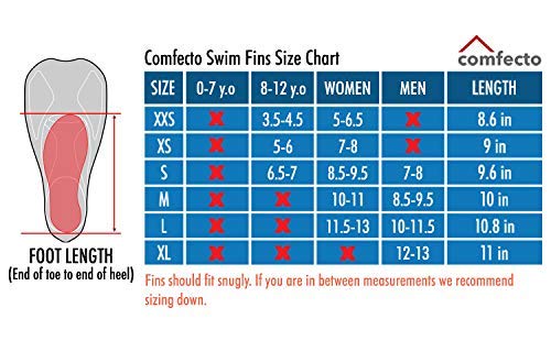 Comfecto Swimming Fins Short Floating Training Fins for Kids and Adults, Thermoplastic Rubber Pool Fins for Swimming Diving Snorkeling Watersports Blue XX-Small - BeesActive Australia