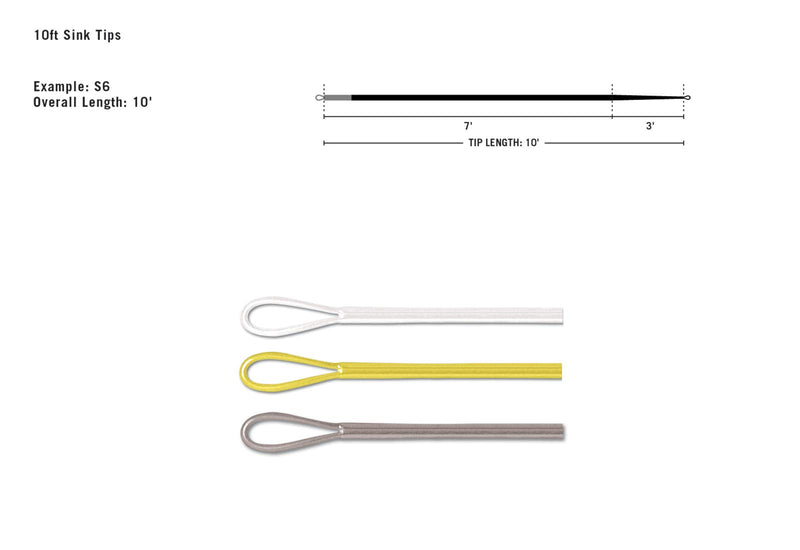 Rio Fly Fishing Fly Line 10' InTouch Replacement Tip 7wt Floating Tip - BeesActive Australia
