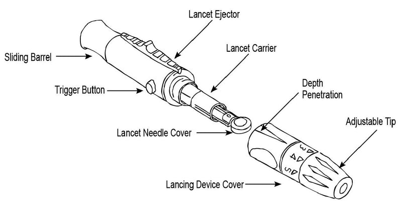 One Step Lancing Device Five Comfort Settings, Suitable for Diabetics, Fits Most Universal Lancets - BeesActive Australia