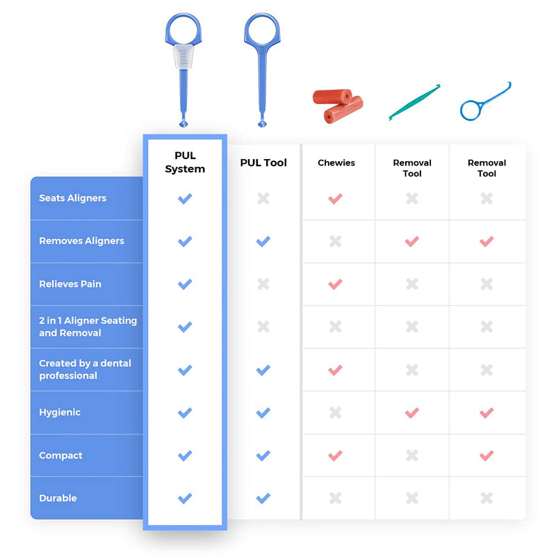 Clear Aligner Removal Tool for Invisalign by PULTOOL - Smile Direct Club Removal Tool - Invisible Aligner Remover - Aligner Remover - Retainer Remover - Invisalign Tool - Invisalign - Invisalign hook - BeesActive Australia