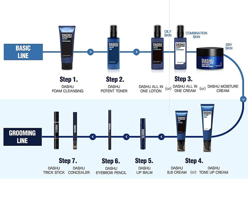 DASHU Aqua Deep Waterfull All in One Lotion for Men 5.17oz – Anti-Wrinkle, Face Moisturizer Lotion - BeesActive Australia