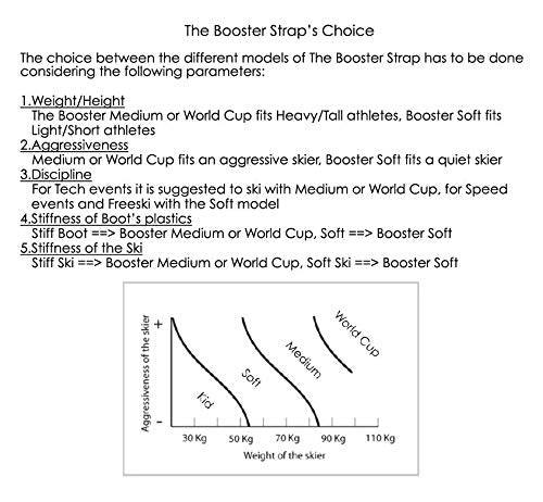 Booster Strap Performance Ski Boot Strap - BeesActive Australia