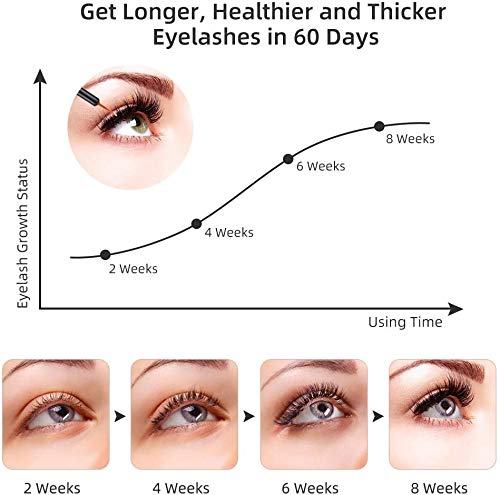 Natural Eyelash Growth Serum & Brow Enhancer.The latest plant extraction technology, Natural Non Stimulation formula to meke your Lashes and Eyebrows Fuller & Longer [5ml] - BeesActive Australia