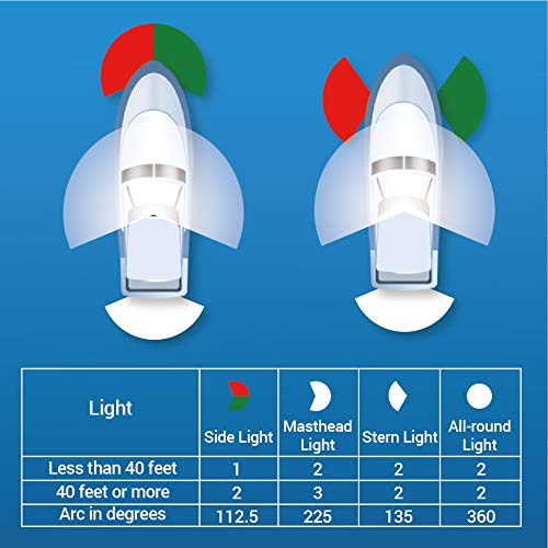 [AUSTRALIA] - Obcursco LED Navigation Lights Deck Mount, New Marine Sailing Lights for Bow Side,Port, Starboard, Pontoons, Chandlery Boat, Yacht, Skeeter, DC 12V (Stainless Steel 02) 