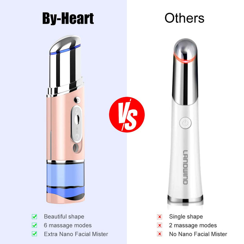 Eye Massager Wand with Nano Facial Massager Spray, By-Heart Upgrade Portable Facial Massager Skin Care Device for Women, for Travel Party，or Christmas Birthday Gift - BeesActive Australia