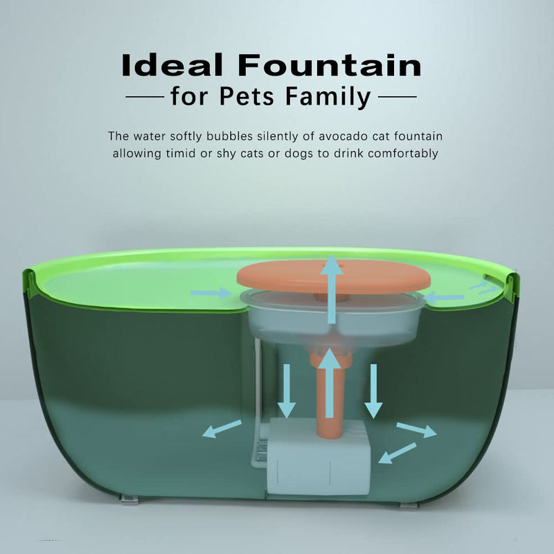 Awpland Avocado Cat Water Fountain, 67oz/2L Dog Water Fountain with Slient Pump and LED Indicator for Cats Inside, BPA-Free , Automatic Cat Avocado Bowl with Free 4 Sets of Filters - BeesActive Australia
