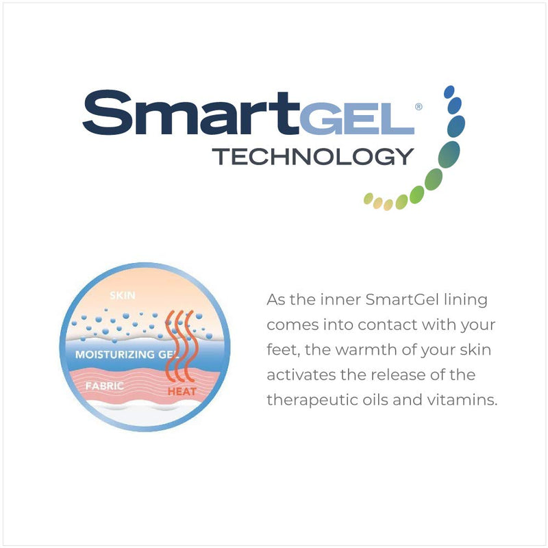 NatraCure Vented Moisturizing Gel Heel Sleeves - (Skin softening footcare treatment socks for Cracked heels, Dry feet, Foot calluses, Rough heel socks - (608-M CAT) - Color: Aqua Blue - Size: Regular One Size - BeesActive Australia
