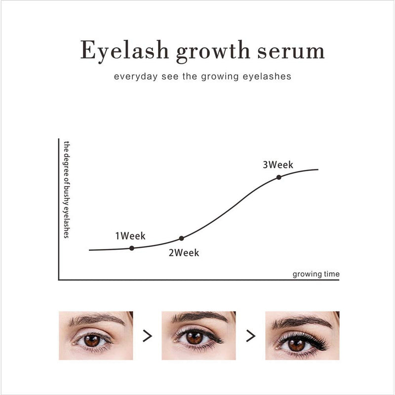 Men's eyelash growth liquid Effective Natural - BeesActive Australia