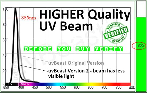 uvBeast V2 - Black Light UV Flashlight with HIGH DEFINITION with Flood Effect 385-395nm UV Best for Commercial/Domestic Use Works Even in Ambient Light – USA Stock – UK Design - BeesActive Australia