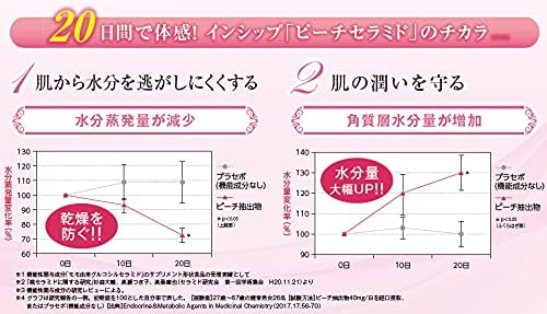 Inship Skin moisture control supplement (peach ceramide) Food with functional claims 200mg x 30 tablets 1 month supply - BeesActive Australia