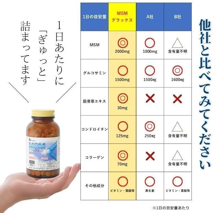 Meiji Chemical MSM Deluxe 360 Tablets - BeesActive Australia