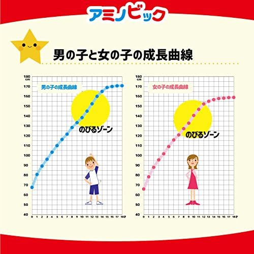 Arginine supplement for children [Amino Bic] Supporting drink for 80 yen a day Supports your child's growth period - BeesActive Australia