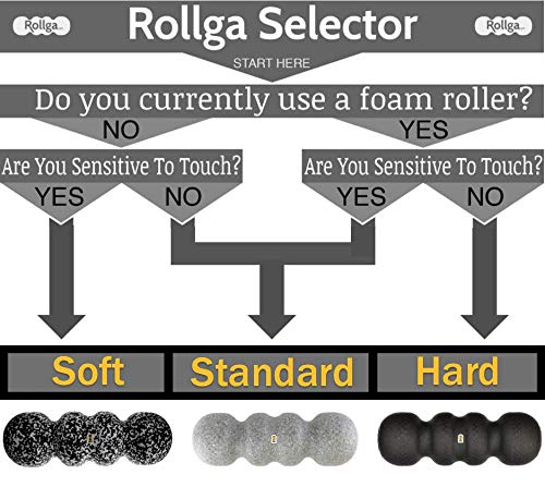 Rollga Foam Roller PRO for Back Pain, Shin Splints, and Sore Muscle Recovery, Hard Foam, 18 inches Black - BeesActive Australia