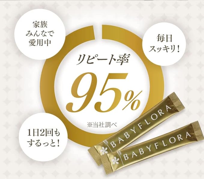 Baby Flora 10-day trial supply Lactic acid bacteria Provided by Morinaga Milk Industry Domestic Bifidobacterium powder BB536 Milk oligosaccharide Baby Flora Lactulose Starch Maltodextrin Inulin Citric acid BABYFLORA - BeesActive Australia