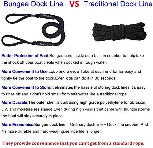 [AUSTRALIA] - Jranter Bungee Dock Lines, 4 Feet Bungee Shock Cords Bungee Docking Rope Mooring Rope for Boat,PWC,Jet ski,Pontoon,Kayak,Canoe,Power Boat,Watercraft (4 Packs) Blue 