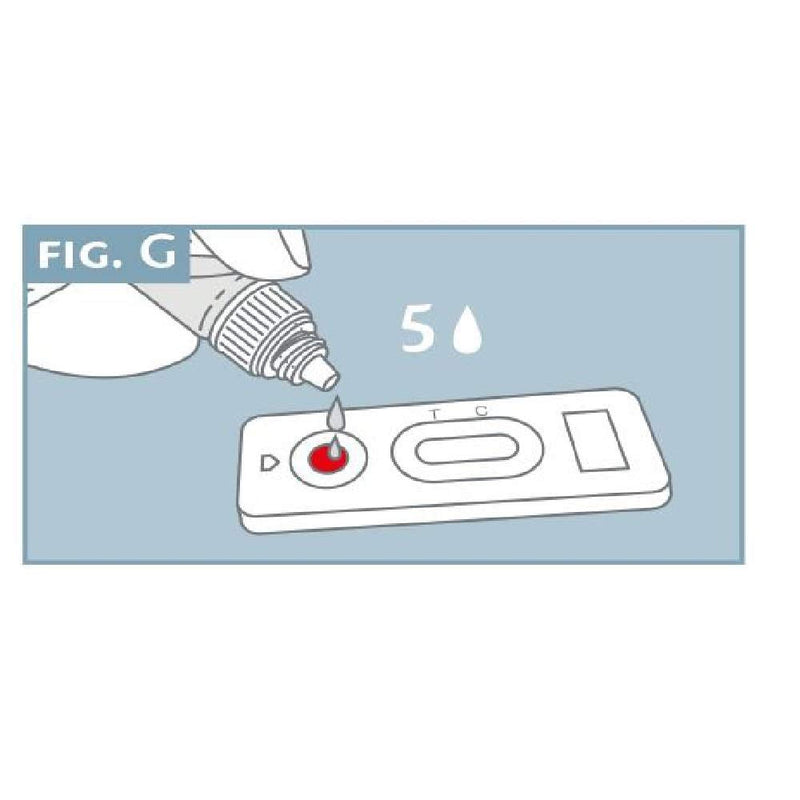 Allergy Test Kit - Tests for Allergies (IgE) to Dog and Cat Hair, Pollens and Hay Feve - BeesActive Australia