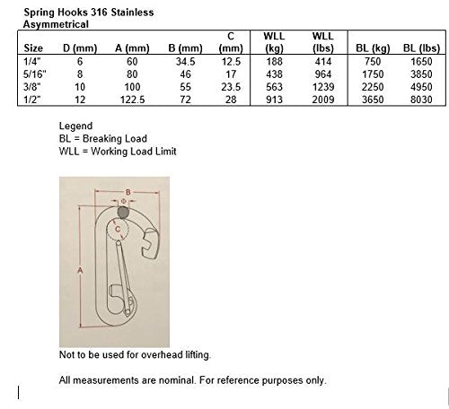 [AUSTRALIA] - Stainless Steel 316 Spring Hook Carabiner 1/2" (12mm) Marine Grade Safety Clip 