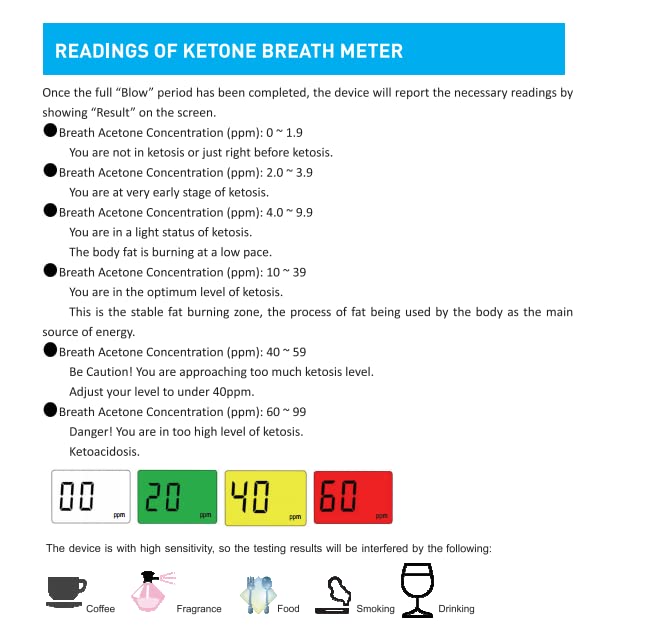 Ketone Breath Tester, Accurate Ketosis Analyzer for Ketosis Breathalyzer with 10 Mouthpieces Black2 - BeesActive Australia