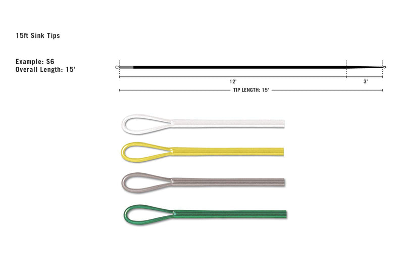 Rio Fly Fishing Fly Line 15' InTouch Replacement Tip 9wt Medium Sink Tip - BeesActive Australia