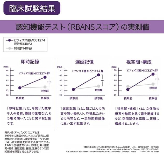 Morinaga Milk Industry Memory Bifidobacteria Formulated with 50 billion pieces (0.1 oz (3 g) x 30 - BeesActive Australia
