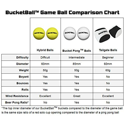 BucketBall Game Balls Bucket Pong Balls - BeesActive Australia