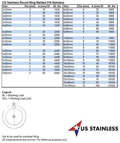 [AUSTRALIA] - 10 Pieces Stainless Steel 316 Round Ring Welded 3/16" x 1 3/8" (5mm x 35mm) Marine Grade 