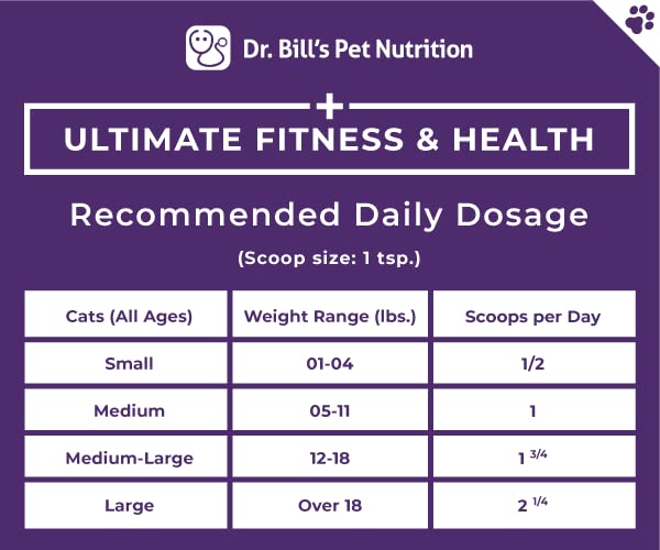 Dr. Bill’s Feline Ultimate Fitness & Health | Pet Supplement | Complete Multivitamin for Cats | Includes Coenzyme Q-10, Vitamin E, Vitamin D-3, Biotin, Folic Acid, and Hyaluronic Acid - BeesActive Australia