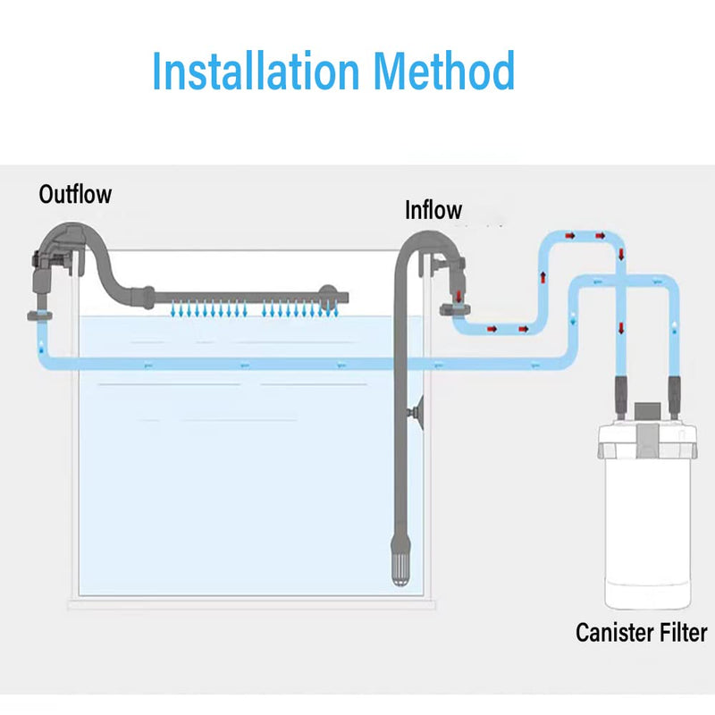 Mysanil Aquarium Canister Filter Inlet Outlet, Fish Tank Filter Tube Aquarium External Canister Filter Water Inflow Outflow Tube for HW603B/602B/302B/303B/402AB/403AB S(Inner Dia 12 mm Outer Dia 16mm) 603B/602B - BeesActive Australia