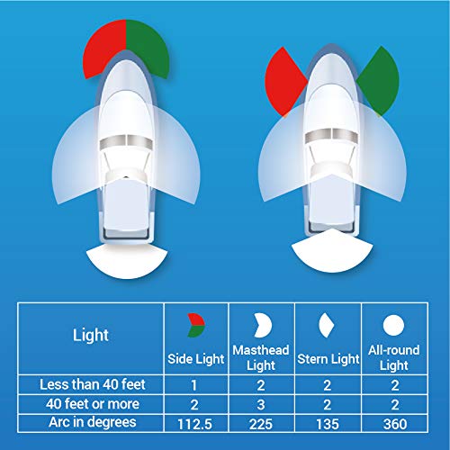 [AUSTRALIA] - Obcursco Boat Navigation Light, Marine LED Navigation Light, Boat LED Bow Light. Ideal for Pontoon, Skiff, and Small Boat 