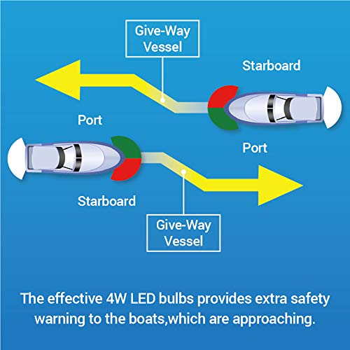 [AUSTRALIA] - Obcursco Boat Navigation Light, Marine LED Navigation Light, Boat LED Bow Light. Ideal for Pontoon, Skiff, and Small Boat 