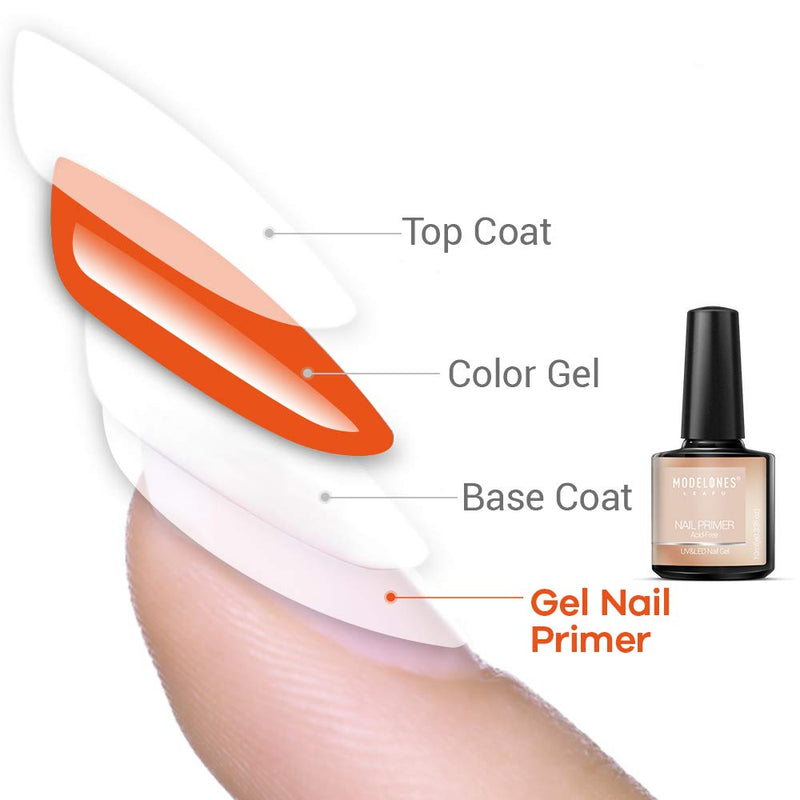 Gel Top Coat and Base Coat With Nail Primer, 3Pcs No Wipe Base and top coat Gel Nail Polish Nail Bond Primer, 10ml New Upgraded Formula Long-Lasting Gel Nail kit by Modelones clear - BeesActive Australia