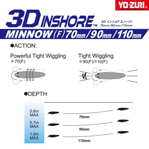 R1211-HPBK 3D Inshore Minnow, Color, Peanut Bunker, 70mm 2-3/4" - BeesActive Australia