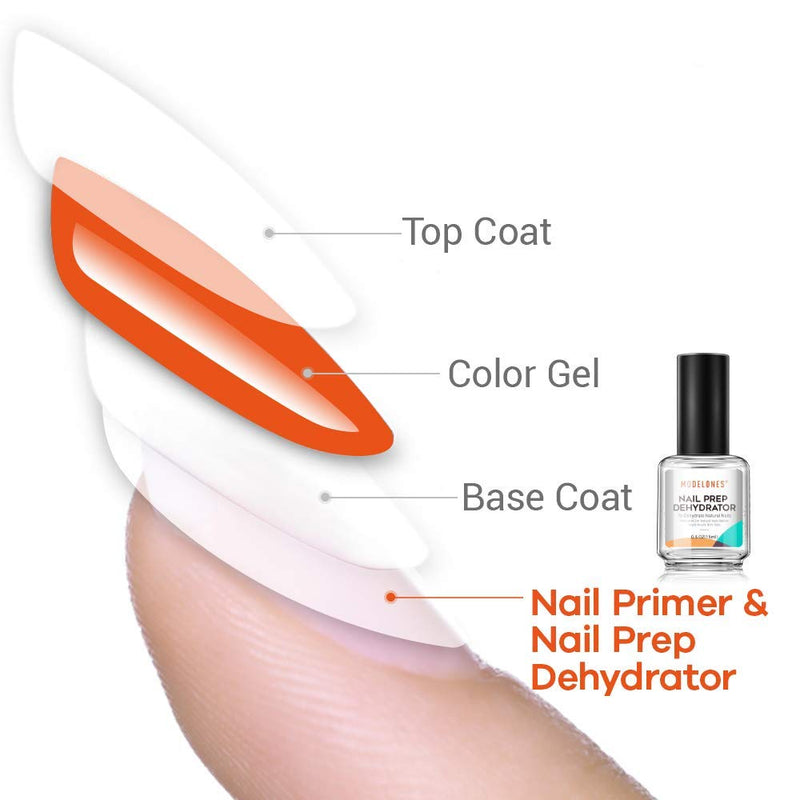 Nail Prep Dehydrator, Bonding Primer for Gel Polish Acrylic Powder, Nails Protein Bond Acid-Free Fast Air-Dry, Base Varnish Manicure Bonder Liquid 0.5oz Nail Prep Dehydrate - BeesActive Australia