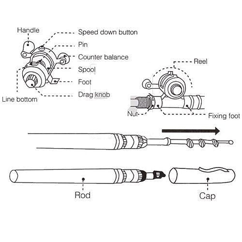 G Ganen 38inch Mini Portable Pocket Aluminum Alloy Fishing Rod Pen Great Gift Black - BeesActive Australia