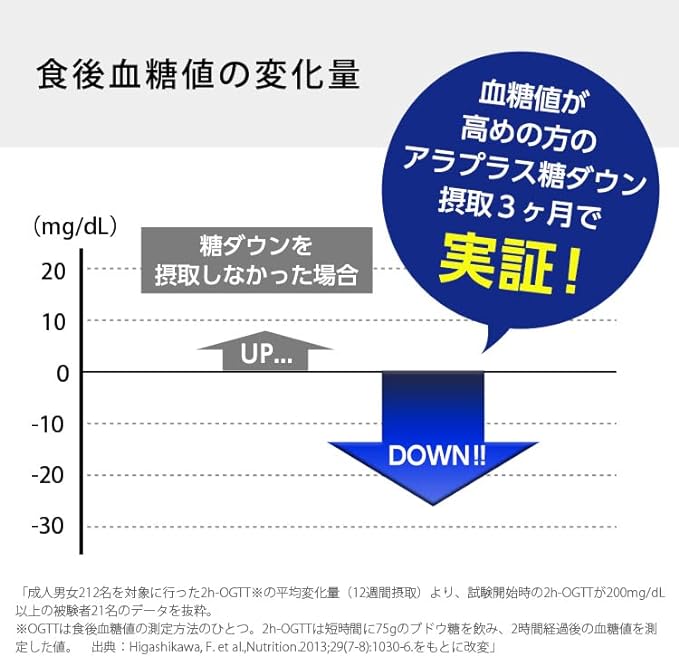 [Official] ALA+ Sugar Down (30 tablets for 30 days) 5-ALA supplement for those with high blood sugar levels Made in Japan Food with functional claims - BeesActive Australia