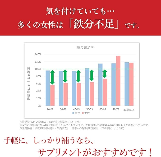 Doctor-supervised Dr.Formula Heme Iron (for iron deficiency) Nutrient functional food 30 days supply 60 tablets Made in Japan Heme Iron - BeesActive Australia