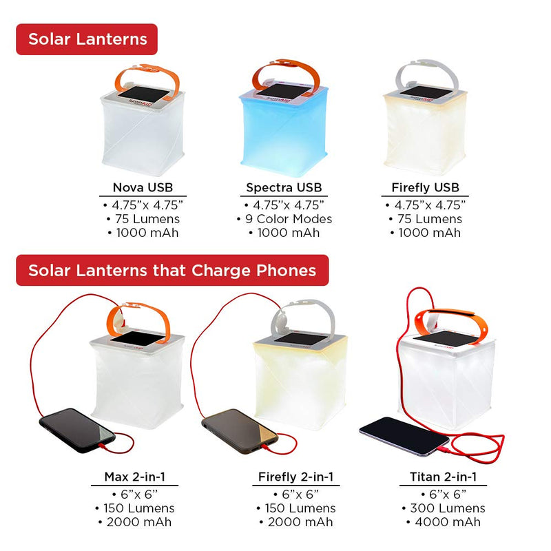 LuminAID PackLite 2-in-1 Phone Charger Lanterns | Great for Camping, Hurricane Emergency Kits and Travel | As Seen on Shark Tank (PackLite Firefly 2-in-1 Phone Charger) - BeesActive Australia