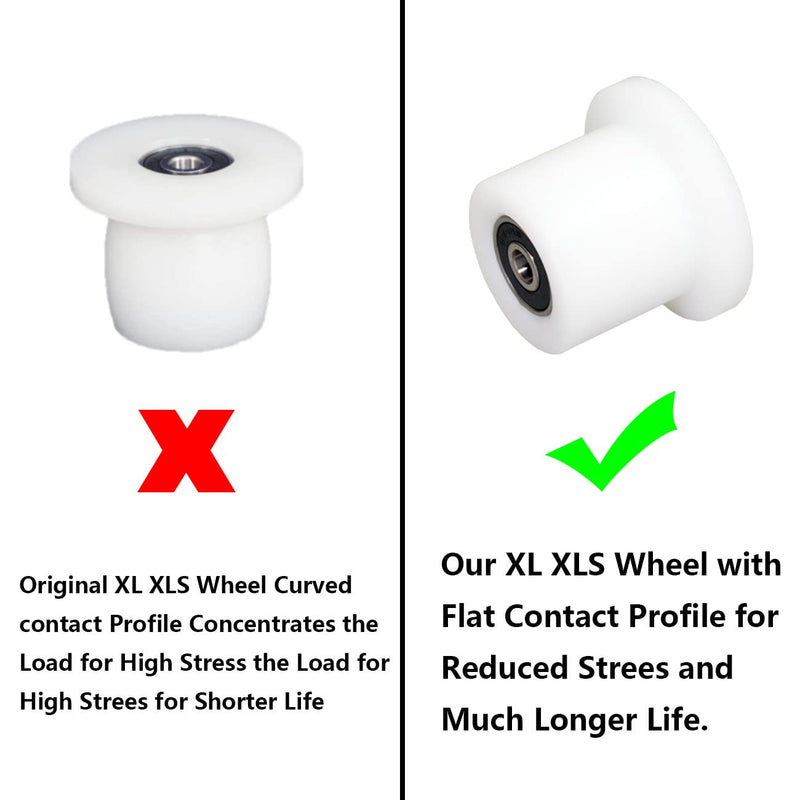 Total Gym Wheels/Rollers Replacement Set of 4 Machined Wheels/Rollers for Models XL, XLS and Some 3000 XL,All FIT, Made from Solid Engineering Plastic- (White) - BeesActive Australia