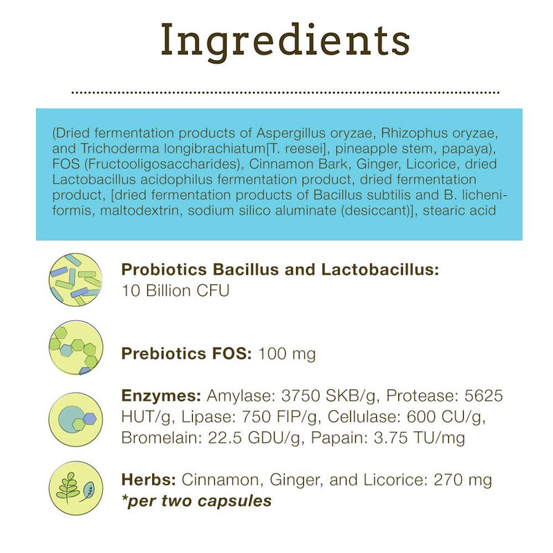 Herbsmith Microflora Plus – Dog Digestion Aid –Probiotics and Digestive Enzymes for Dogs – Prebiotic for Dogs 120 Capsules - BeesActive Australia
